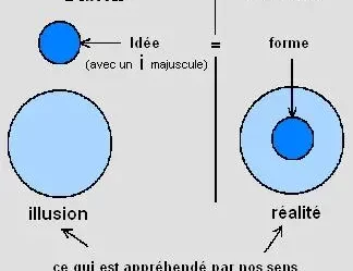 Aristote métaphysique explication