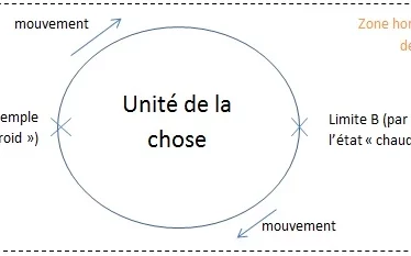 Héraclite philosophie analyse