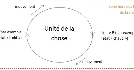 Héraclite philosophie analyse