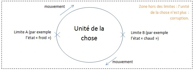 Héraclite philosophie analyse