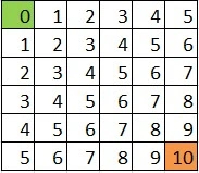 quadrillage wargame